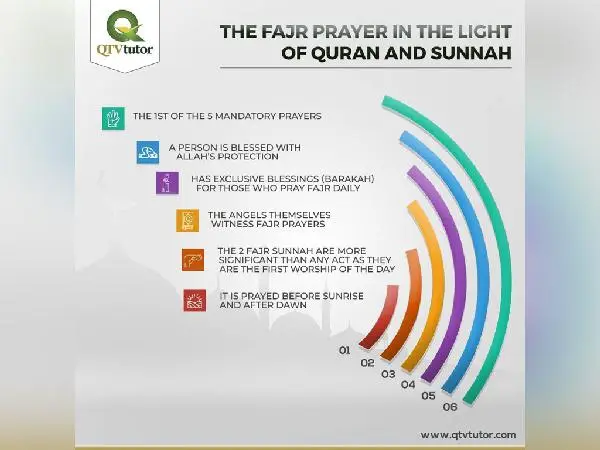 Benefits of Fajr Prayer Islamic Infographic - Faraz Akbar