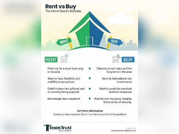 Texas Trust Home Loans Rent vs Buy Infographic - Faraz Akbar